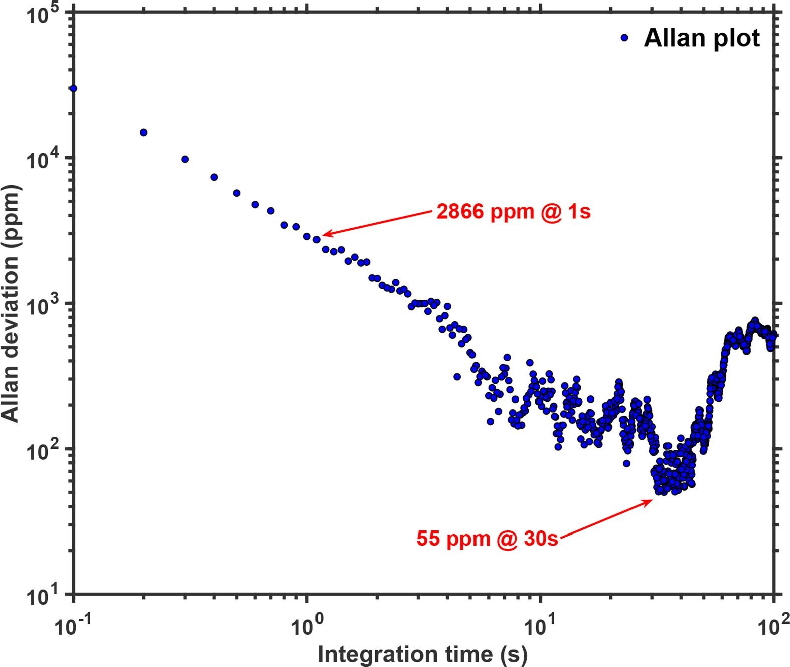 Towards a Hydrogen-Powered Future: Highly Sensitive Hydrogen Detection ...