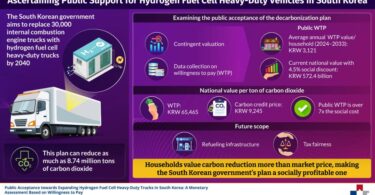 Infographic showing public support for hydrogen fuel cell heavy-duty trucks in South Korea