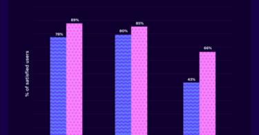Comparison of customer satisfaction with heat pumps and gas boilers during a winter cold snap