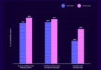 heat pump vs gas boiler UK satisfaction comparison chart during cold snap