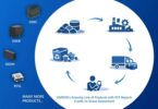 Product carbon footprint reporting in electronic components diagram showing lifecycle assessment and supply chain flow