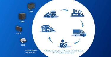 Product carbon footprint reporting in electronic components diagram showing lifecycle assessment and supply chain flow
