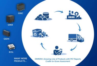Product carbon footprint reporting in electronic components diagram showing lifecycle assessment and supply chain flow