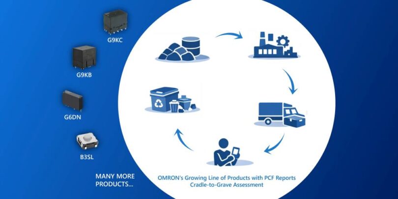 Product carbon footprint reporting in electronic components diagram showing lifecycle assessment and supply chain flow