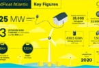 Floating offshore wind biodiversity coexistence WindFloat Atlantic project showing 25 MW offshore wind farm key figures