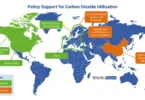 CO2 policy support