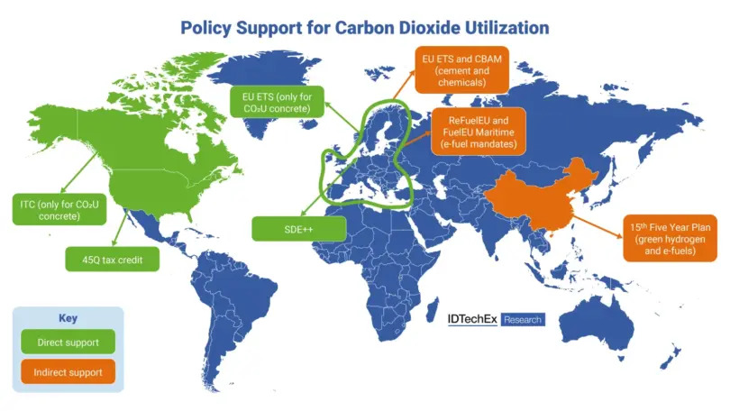 CO2 policy support